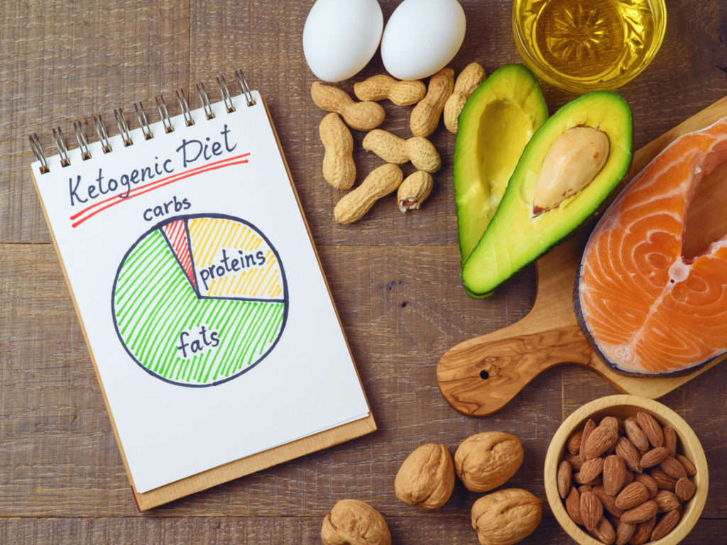 keto diet pie chart on a notebook beside nuts, avocado, and fish